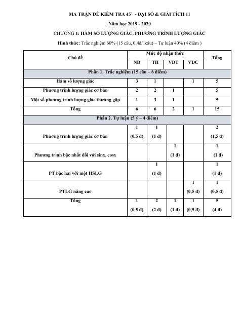 Đề kiểm tra định kì ĐS&GT 11 chương 1 năm 2019 – 2020 trường Anhxtanh – Hải Phòng (bản Word)